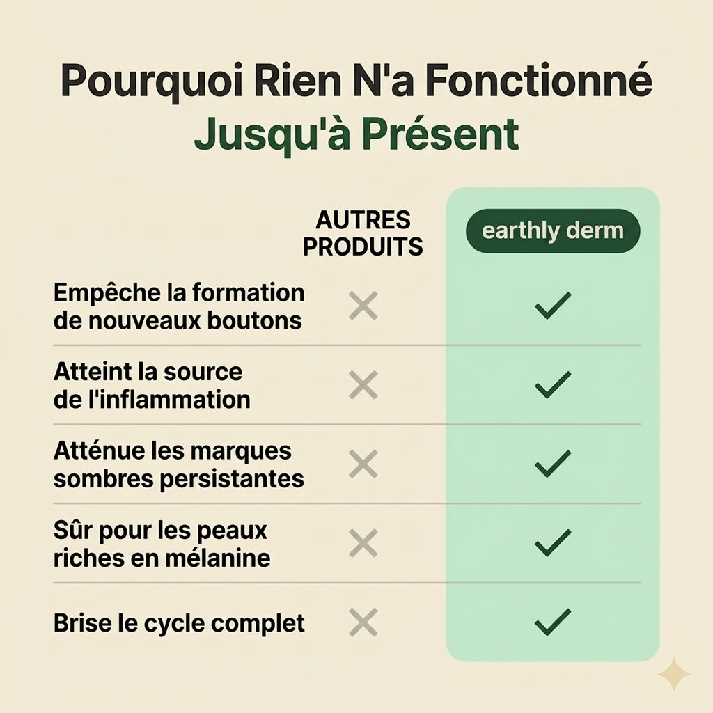 Le Savon au Curcuma pour une Peau Éclatante